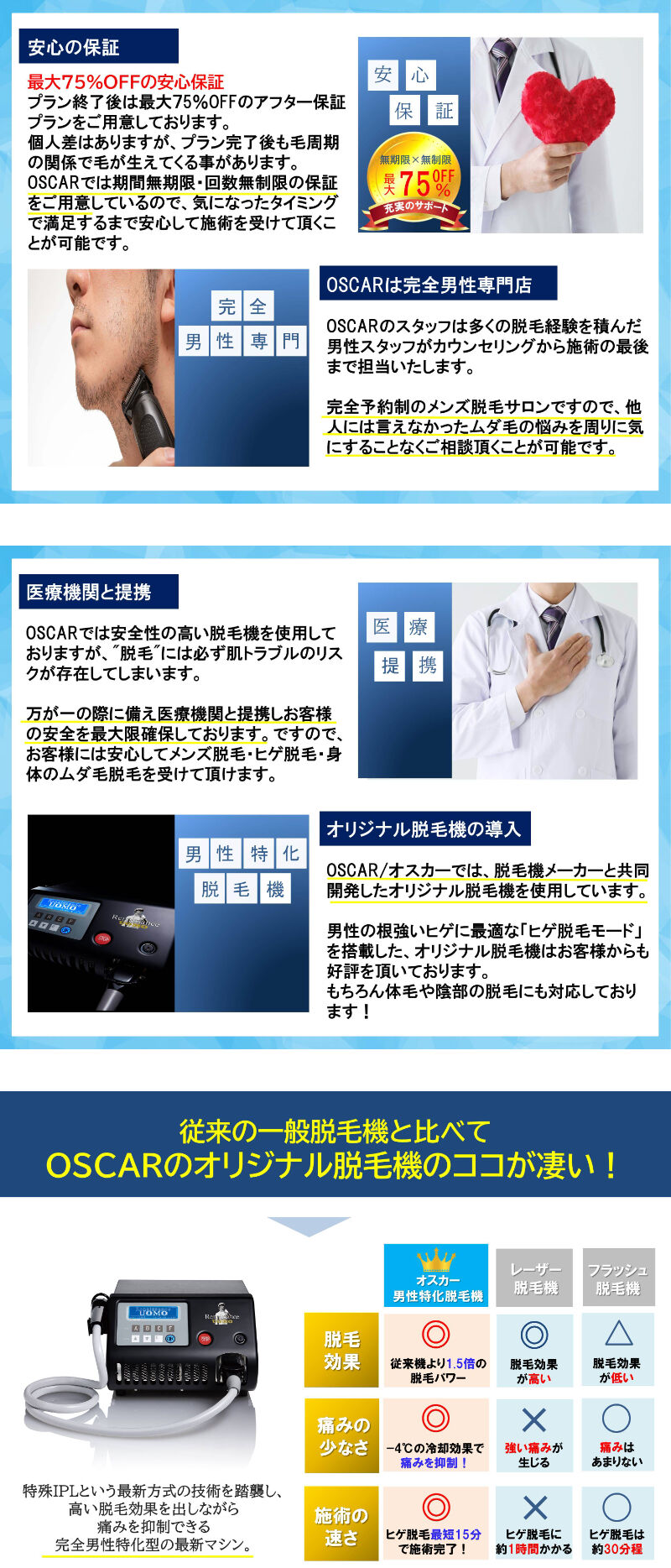 安心保証　メンズ脱毛専門店
